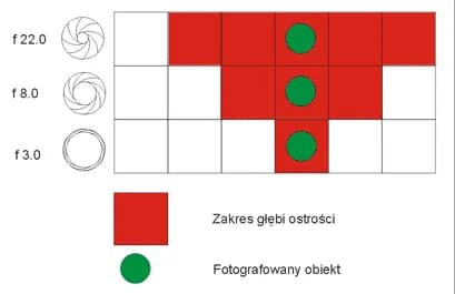 Jasność obiektywu w fotografii. Jak łatwo odczytać parametry i uzyskać ostre zdjęcia Jasność obiektywu w fotografii. Jak łatwo odczytać parametry i uzyskać ostre zdjęcia